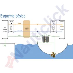 GALVANIC ISOLATOR ISO+